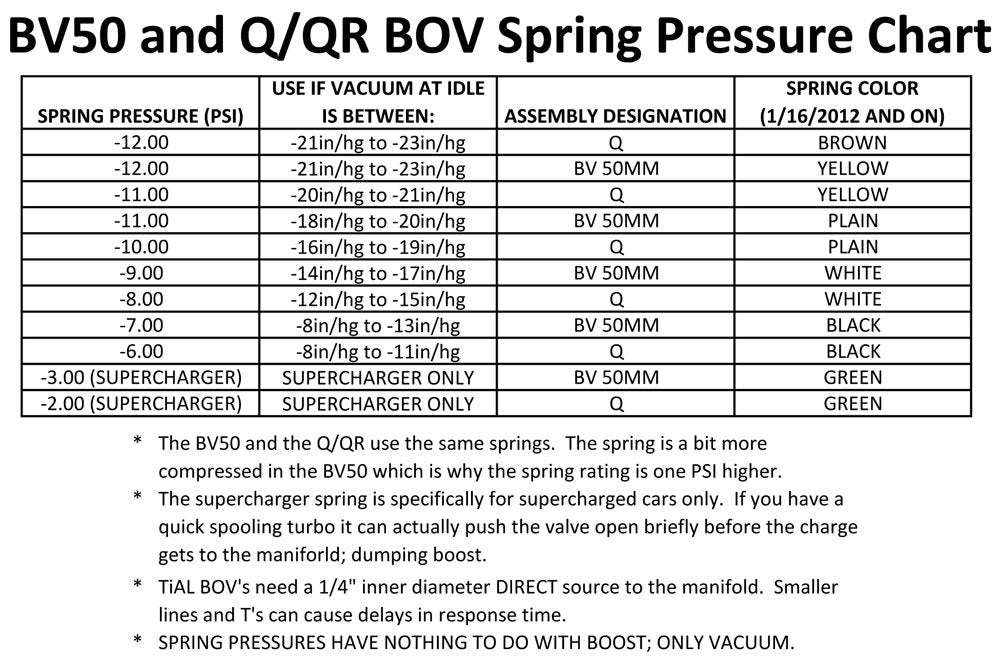 TiAL Sport Q Series 50mm Blow-Off Valve -11 Psi Spring